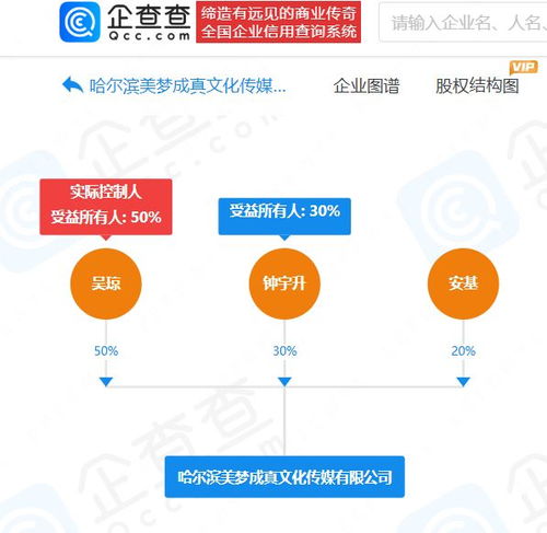 鐘美美 從模仿秀童星到家庭公司創始人，網絡文化背后的掙扎與希望