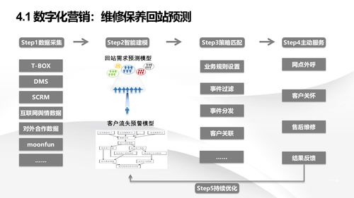 智能制造新篇章 解讀數(shù)字化轉(zhuǎn)型下的智慧工廠建設(shè)解決方案與信息系統(tǒng)集成服務(wù)