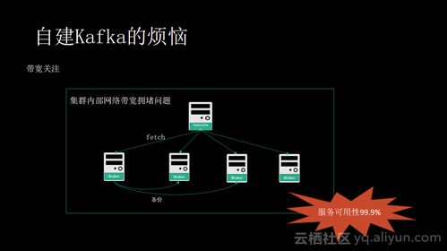 消息隊(duì)列服務(wù)Kafka揭秘 痛點(diǎn)、優(yōu)勢及在信息系統(tǒng)集成中的適用場景
